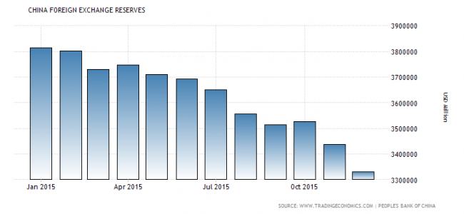 Rekordowy spadek rezerw walutowych
