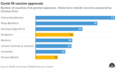 Chińskie szczepionki – skuteczne w walce z wirusem, czy narzędzie geopolityczne?